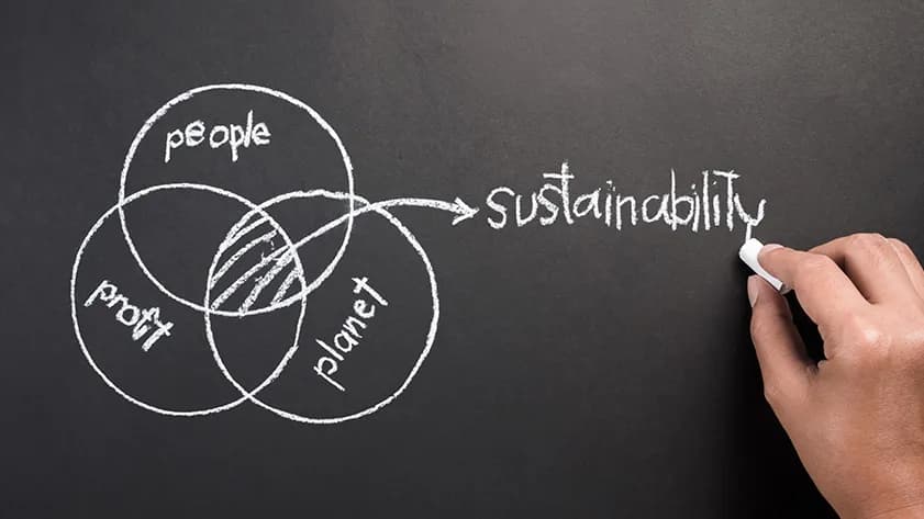 Sustainable Communication
