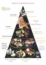Master's Programme in Nutrition Science